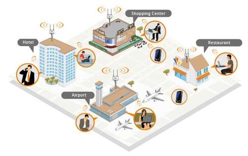 iç ve dış ortam wifi çözümler
